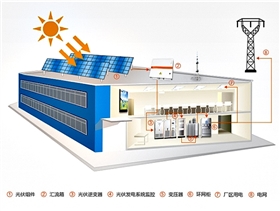 分布式光伏電站 分布式光伏電站
