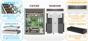 華為組串式逆變器 華為組串式逆變器