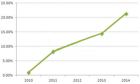【焦點(diǎn)】深度解析2015年英國光伏市場 【焦點(diǎn)】深度解析2015年英國光伏市場