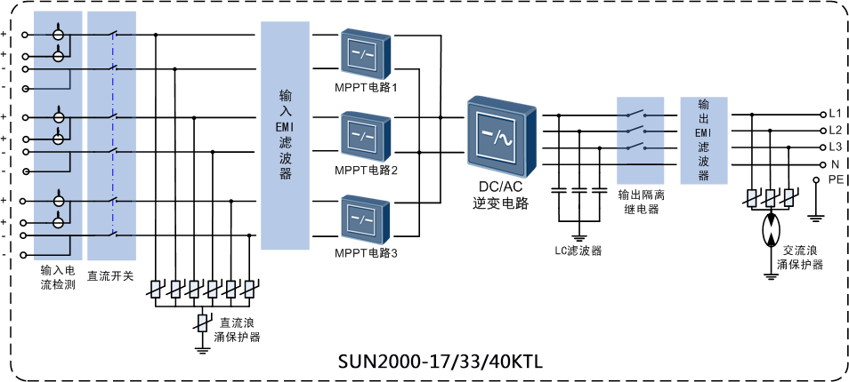 華為組串式逆變器是怎樣運行的？